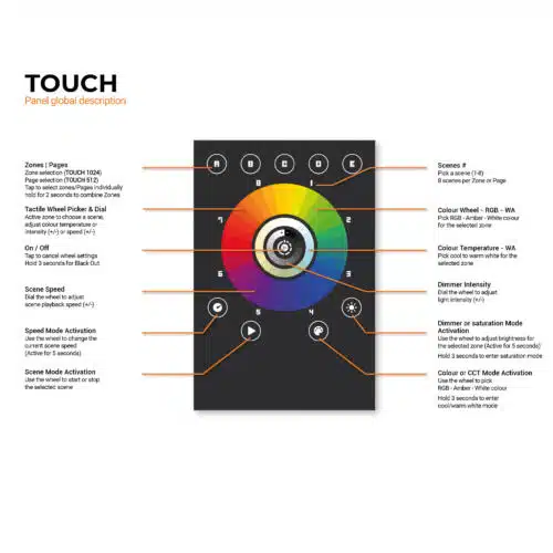 Chromateq Touch Features