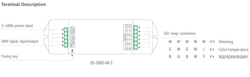 LTech B5-DMX-4A-S DMX Controller Size