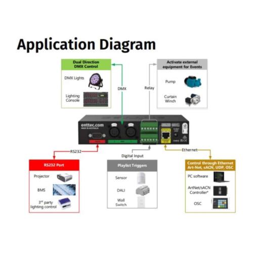 Enttec S-Play LITE 70094, 16-Universe DMX Show Recorder & Playback Controller Diagram