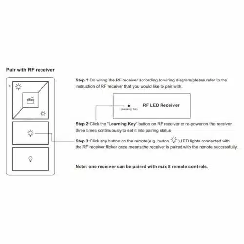 SIRS-E Mini RF & WiFi Remote LED Dimmer SR-2833N-K5-US