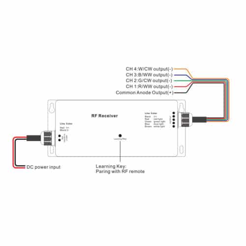 SIRS‑E® LED RF Receiver 4 Channel RGB & RGBW Waterproof IP67 Constant Voltage LED Controller, 5A/CH, 12-36V DC, 240-720W, UL Recognized Connections