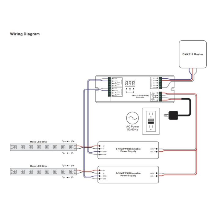 dmxページ DMX to 0-10V / PWM Decoder, DMX512 Analog Signal Converter - SIRS