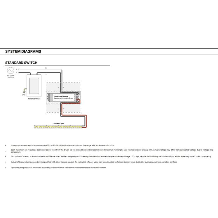 diodeLED OmniDrive Basics ELV Dimmable LED Driver 24V, 96W